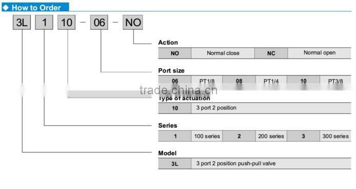 3 PORT 3L series hand-pull valve , manual three way valve