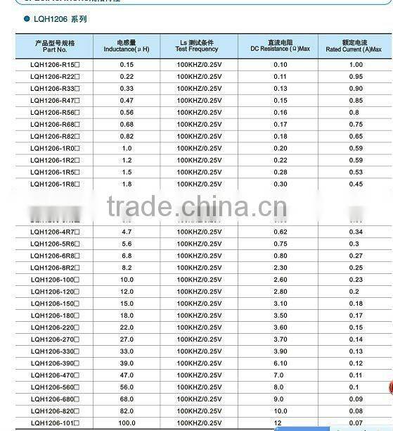 LQH Series ferrite core inductor electric toy motor