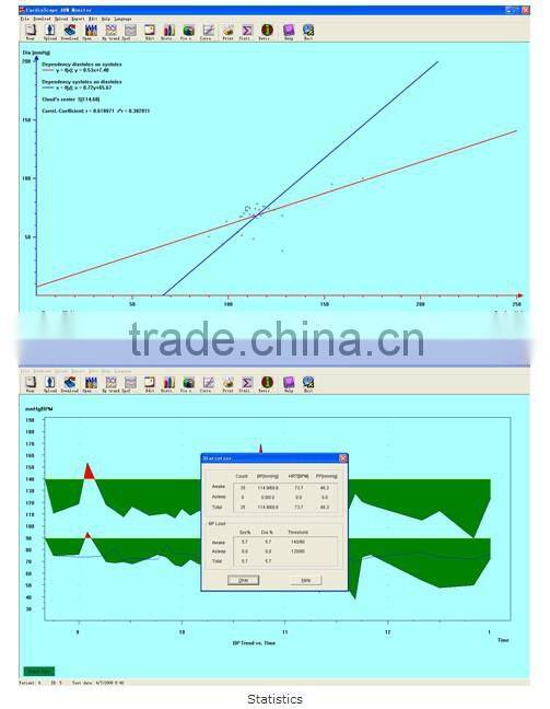 Digital ABPM Ambulatory Blood Pressure Monitor+ ambulatory monitoring with Spo2 function