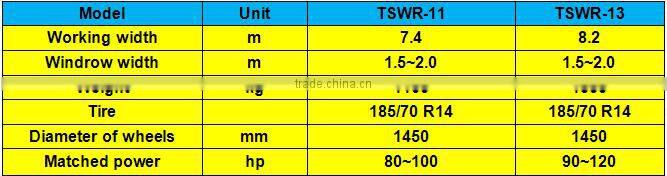 TSWR series of rotary wheel raker about Agricultural machinery manufacturers