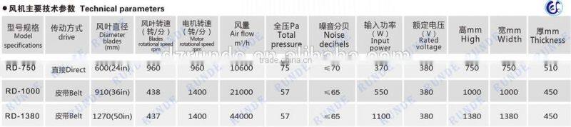 Energy saving high quality Push-pull exhaust fan