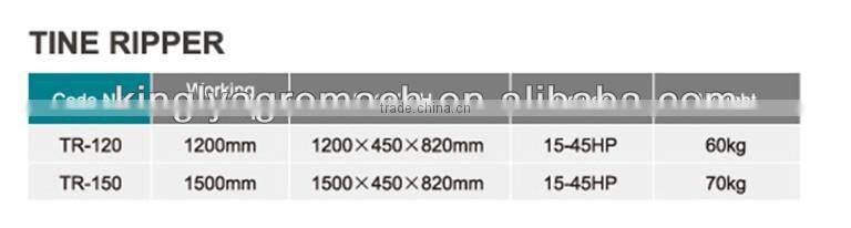 TINE RIPPER