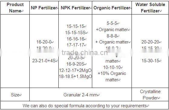 Chemical fertilizer supplier
