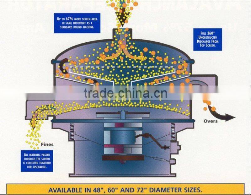 detergent powder special vibration screen