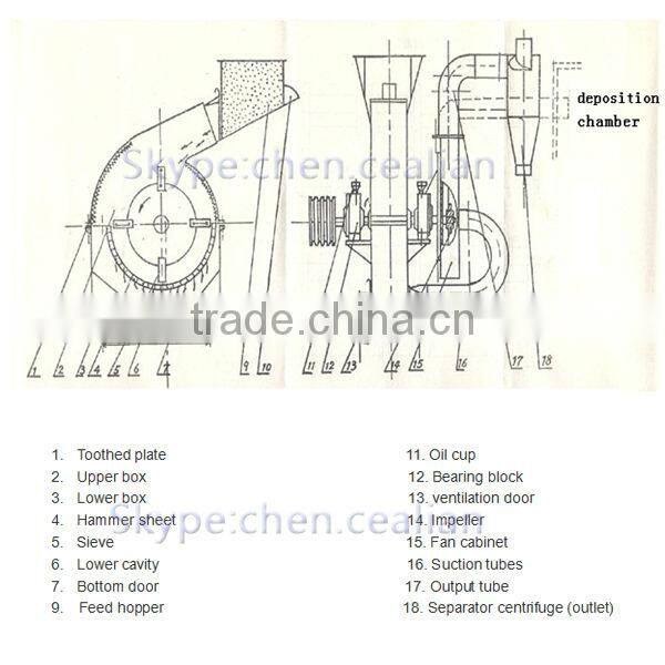 Chengda factory direct supply 22kw 800-1100kg/h poultry feed hammer mill