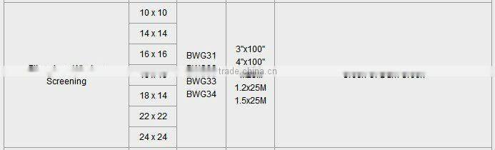 Fiberglass Mesh(Guangzhou FACTORY)