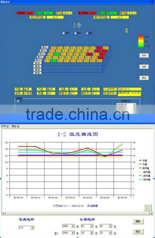 high temperature moisture monitor data cable in silo