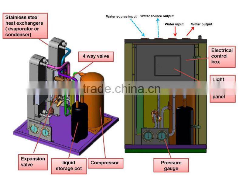 Hotsong low price OEM ground geothermal heat pump water heater with CE R410a refrigerant