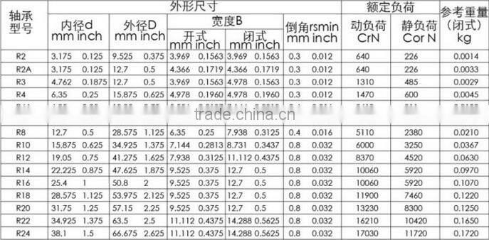 R20 Stainless Steal Bearing