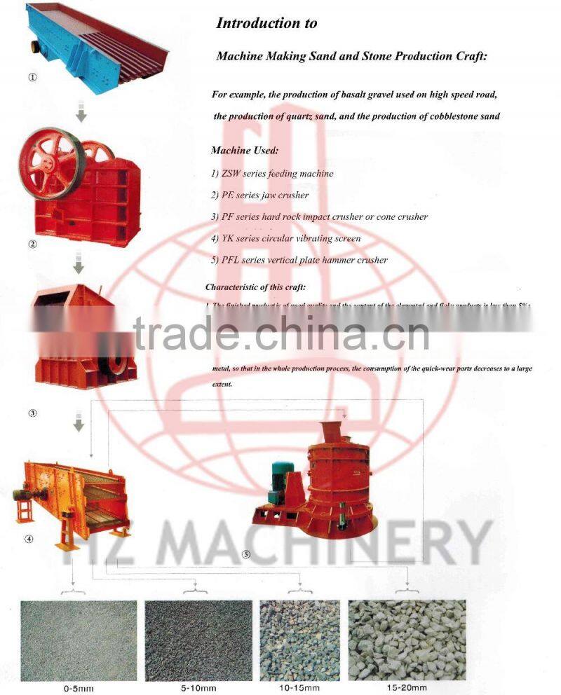 Low Price CSJ Crusher/Crusher In UAE