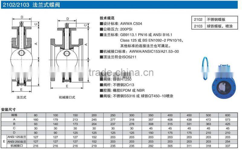 Remote control float valve