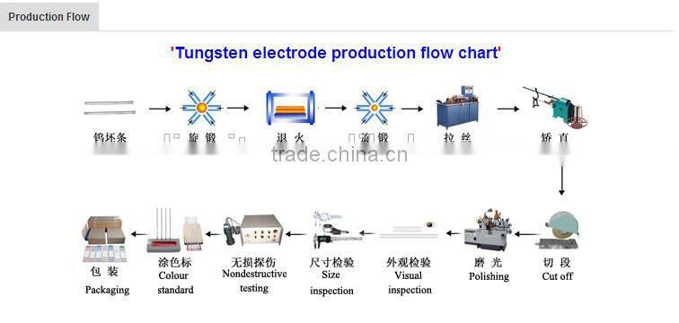 WL20 tungsten electrode for TIG welding