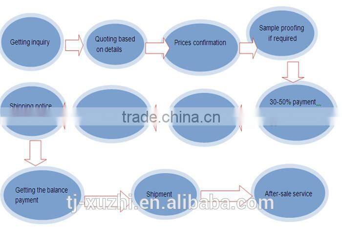 china manufacturer welding materials wire basket reels