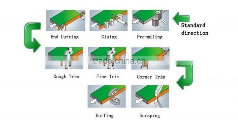 PUR Edge Banding Machine MFZ600-PUR Automatic Edge Bander for Plywood