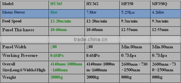 woodworking precision automatic edge banding machine