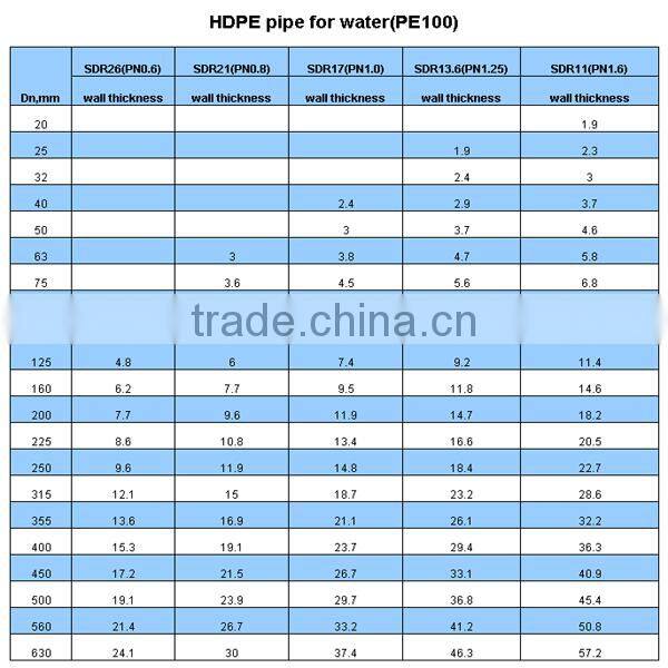 SDR 11 high pressure PE plumbing water pipe