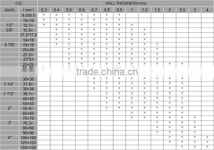 316 Industrial ERW Welded Stainless Big Diameter Steel Tube