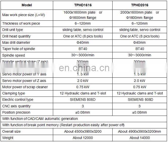 China maker CNC drilling machine for heat exchanger