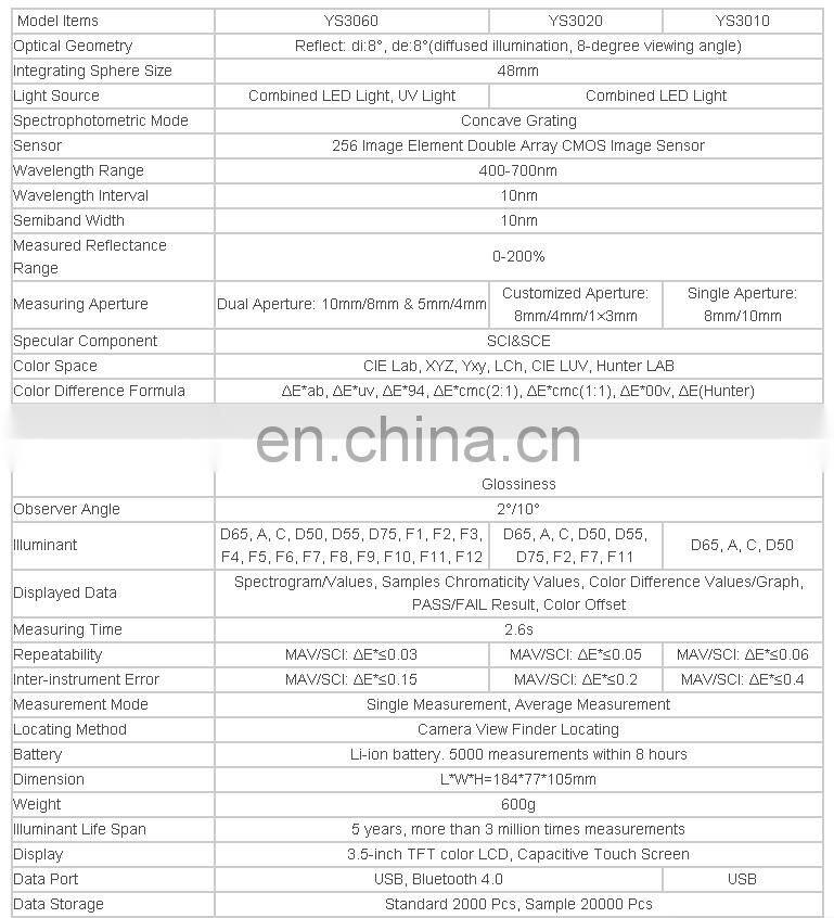 10 years manufacturer Liquid food color test spectrophotometer YS3010