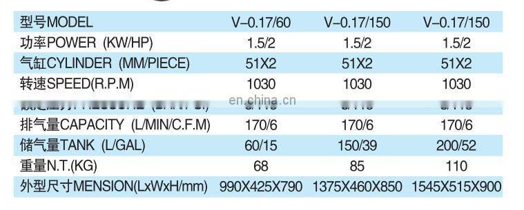 1500K home high flow belt driven air compressor