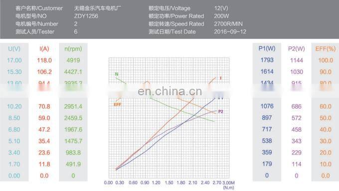 high quality alibaba china electric dc motor 12v 200w/electric dc motor 12v 300w /electric dc motor 12v 400w