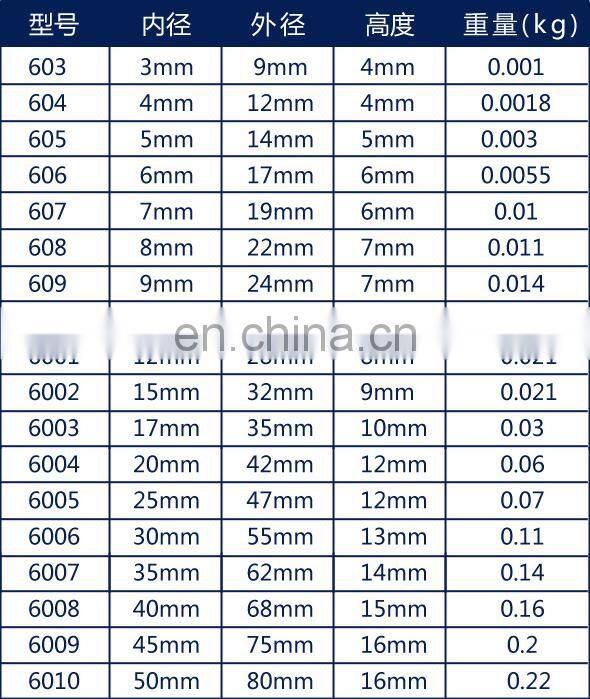 hot sales ODM OEM original japan NSK bearing 35BD5020 35*50*20mm