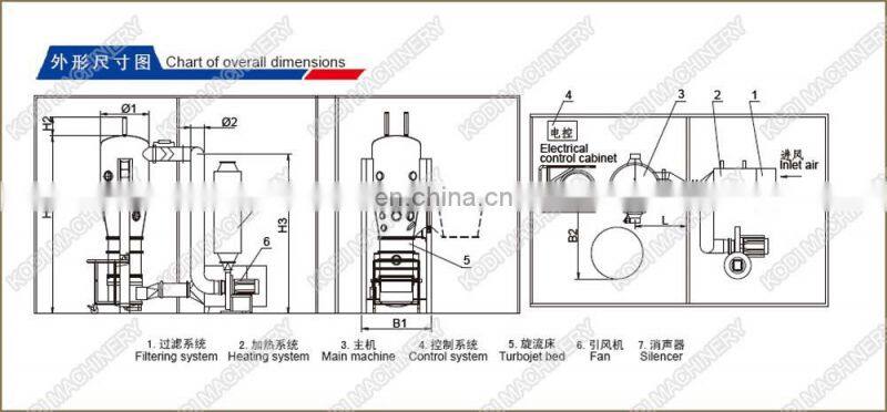 KODI XLB Model Medicine Fluid bed Granulator Coater Coating Machine