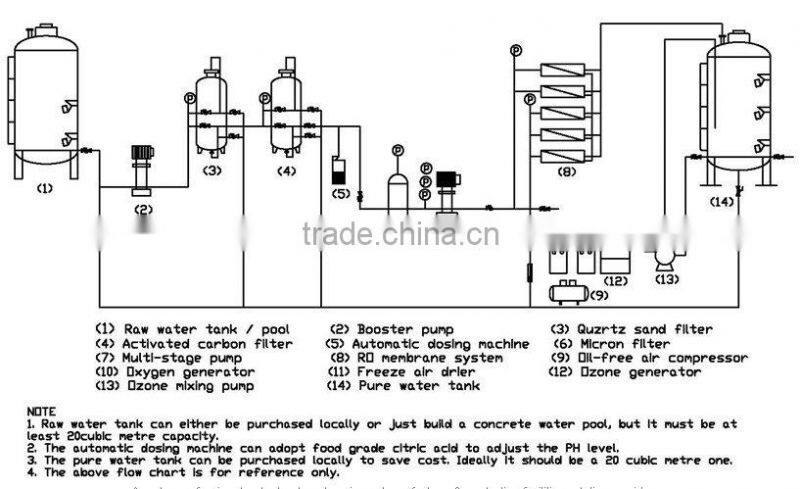 50000liter per hour One-stage RO Water Treatment Machine