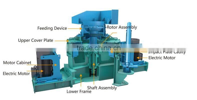 VSI Crusher Equipment, China Vertical Shafting Impact Crusher, Sand Making Machine CSCB-1000