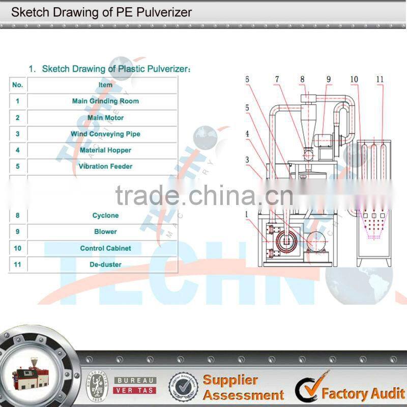 Three Disks PE Rotomolding Plastic Pulverizer