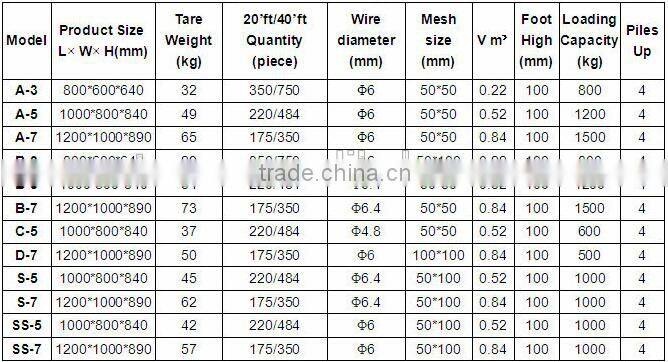 Folding Storage Steel Wire Mesh Baskets Pallet Wire Container