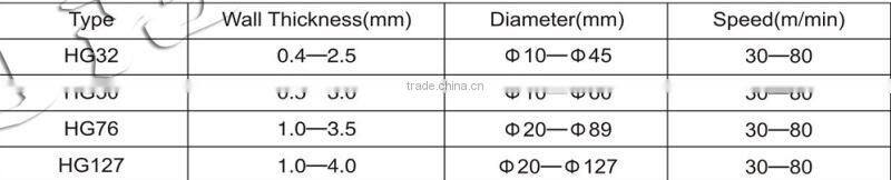 Professional factory price stainless steel pipe for machine