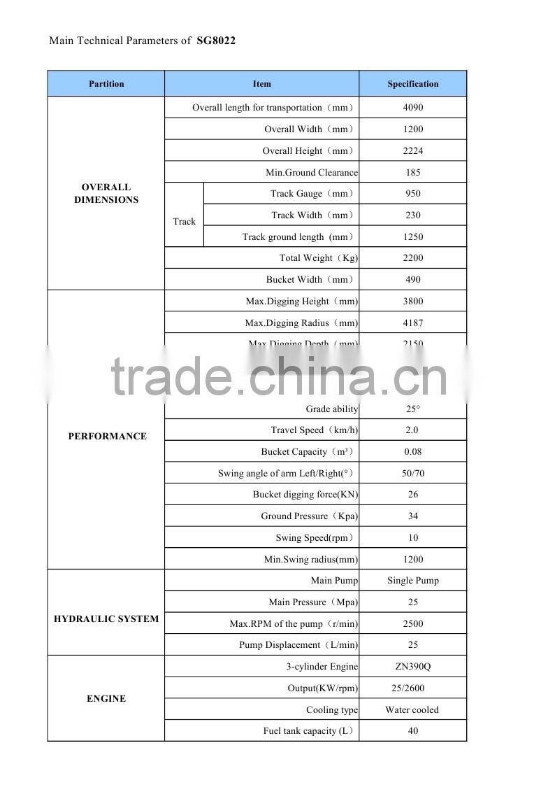 2.0Ton mini digger/2.0ton mini excavator/ hydraulic crawler excavator / 0.08m3 bucket capacity digger
