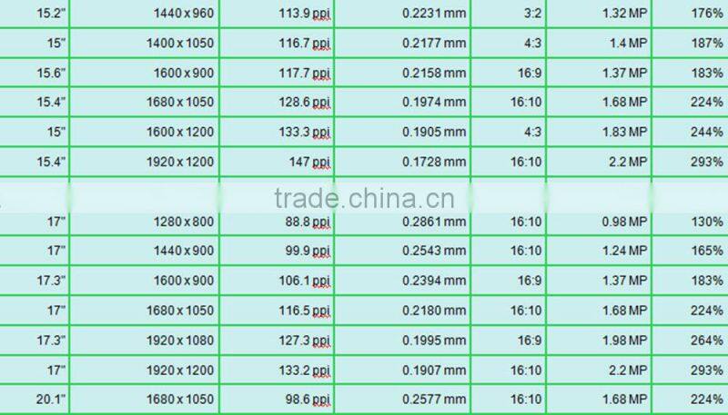 Brand new BOE laptop screen 13.3 1920*1080 NV133FHM-N43 high light IPS