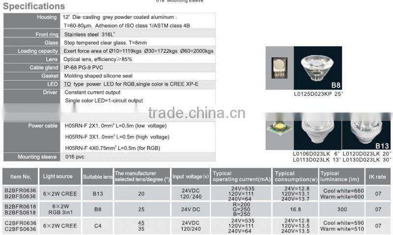 Water resist exterior 12W stainless steel LED inground light