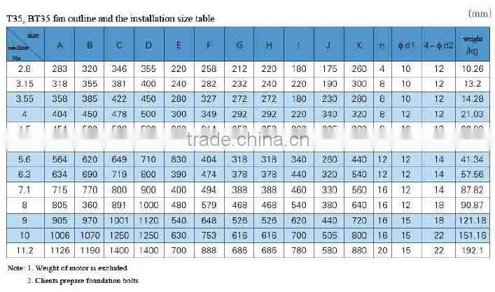 380V good quality axial flow fan