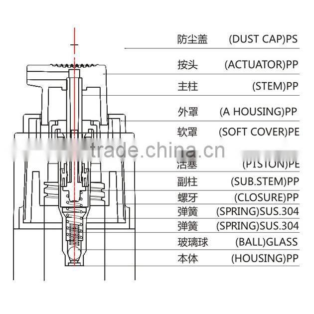 24/410 cosmetic mist mosquito sprayer lotion pump cream pump