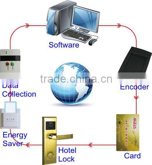 digital software hotel safe lock