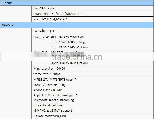 MPEG-4 format high quality transcoder h.265 transcoder