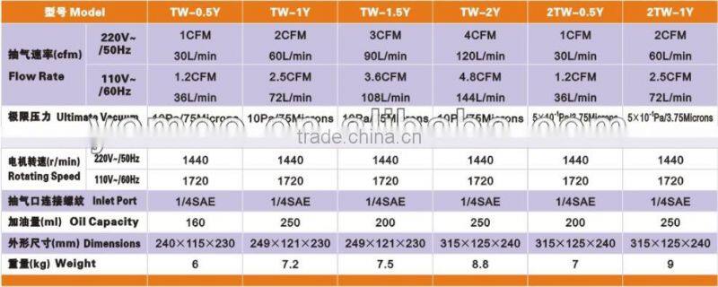 Y Series Penis Pump Erectile Dysfunction Vacuum Device
