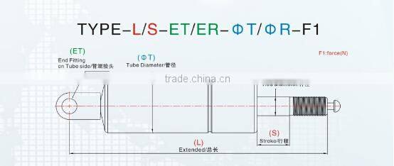 Furniture seat spring