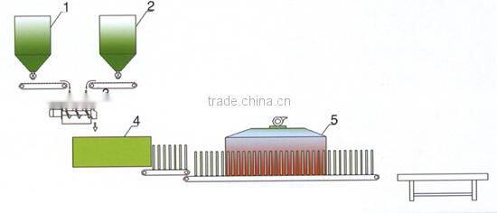 High efficiency China Manufacturers waste chemical gypsum pyrolysis equipment