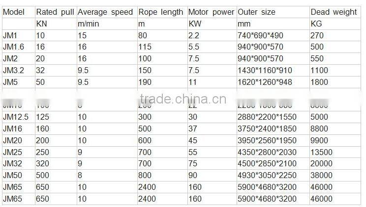 Competitive Price 5 Ton 6 Ton 8 Ton Hydraulic Winch