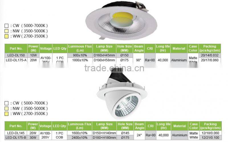 2015 New Pop! 20W SMD Indoor Square LED Panel Light in a Reasonable Price
