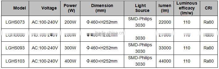 The latest inventions ufo led high bay light with good quality best price housing for led high bay light well