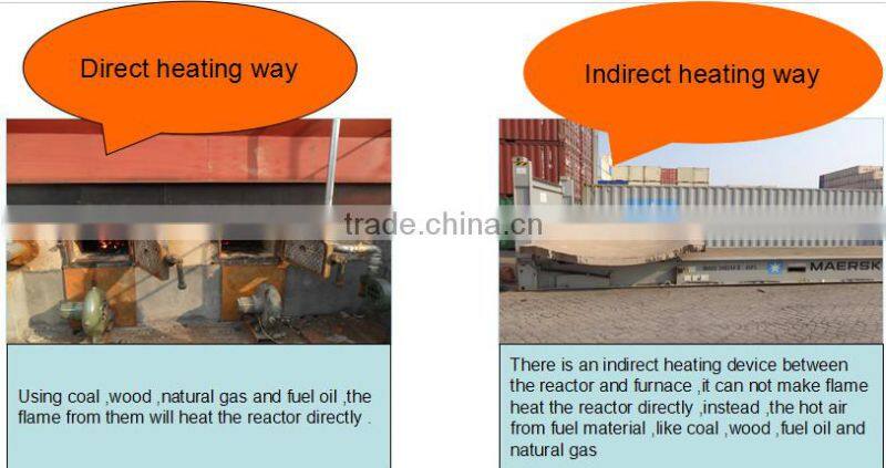 No pollution waste oil refinery equipment