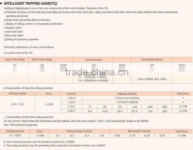 Conventional Air Circuit breakers DW17,DW45