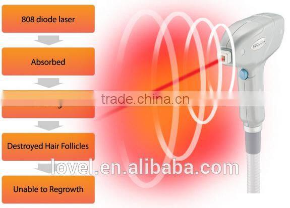 new products on china market portable 808nm diode laser skin hair removal ipl machine