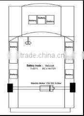 China Bigmt Electric Classic Style Mini Moke