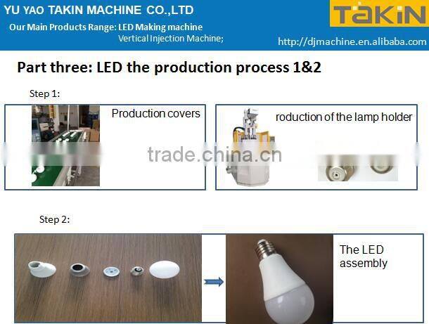 making led machine in China factory
